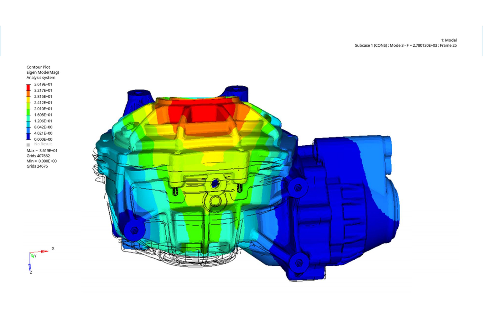 Constrained modal analysis